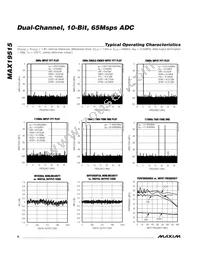 MAX19515ETM+T Datasheet Page 8