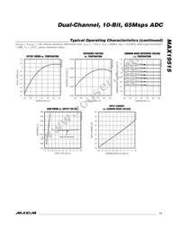 MAX19515ETM+T Datasheet Page 11