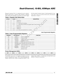 MAX19515ETM+T Datasheet Page 17