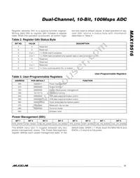 MAX19516ETM+T Datasheet Page 17