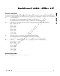 MAX19516ETM+T Datasheet Page 23