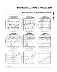 MAX19517ETM+T Datasheet Page 9