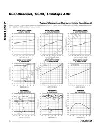 MAX19517ETM+T Datasheet Page 10