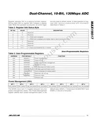 MAX19517ETM+T Datasheet Page 17