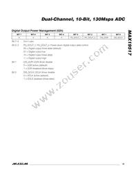 MAX19517ETM+T Datasheet Page 19