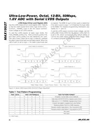 MAX19527EXE+ Datasheet Page 22