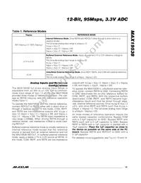 MAX19538ETL+T Datasheet Page 15