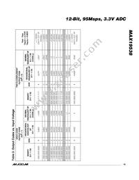 MAX19538ETL+T Datasheet Page 19