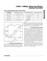 MAX19705ETM+T Datasheet Page 17