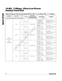 MAX19705ETM+T Datasheet Page 22