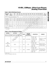 MAX19706ETM+T Datasheet Page 21