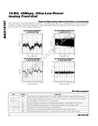 MAX19707ETM+T Datasheet Page 14