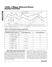 MAX19708ETM+T Datasheet Page 18