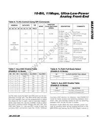 MAX19708ETM+T Datasheet Page 23