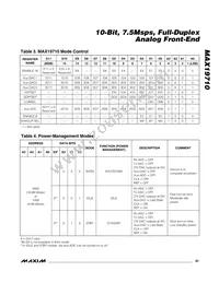 MAX19710ETN+T Datasheet Page 21