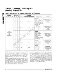 MAX19710ETN+T Datasheet Page 22