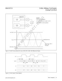 MAX19713ETN+T Datasheet Page 19