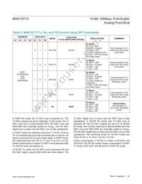 MAX19713ETN+T Datasheet Page 22