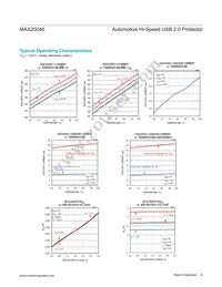 MAX20046GTCA/V+ Datasheet Page 9