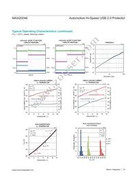 MAX20046GTCA/V+ Datasheet Page 10