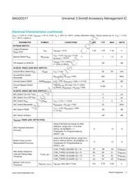 MAX20317EWP+ Datasheet Page 3