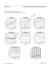 MAX20317EWP+ Datasheet Page 6