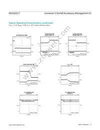 MAX20317EWP+ Datasheet Page 9