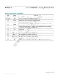 MAX20317EWP+ Datasheet Page 11