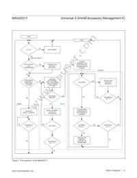 MAX20317EWP+ Datasheet Page 14