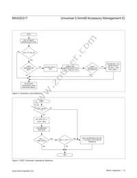 MAX20317EWP+ Datasheet Page 15