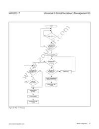 MAX20317EWP+ Datasheet Page 17