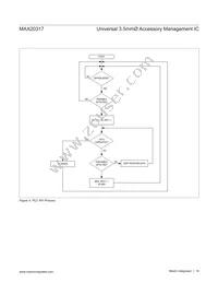 MAX20317EWP+ Datasheet Page 18