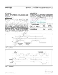 MAX20317EWP+ Datasheet Page 20