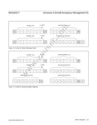 MAX20317EWP+ Datasheet Page 22