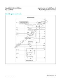 MAX20328EWA+T Datasheet Page 16