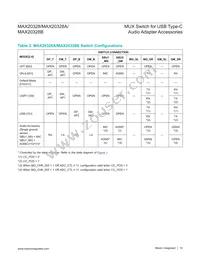 MAX20328EWA+T Datasheet Page 18