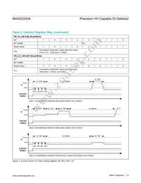 MAX20330AEWA+T Datasheet Page 14