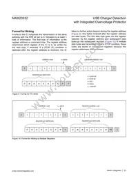 MAX20332EWE+ Datasheet Page 23