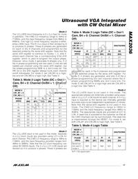 MAX2036CCQ+ Datasheet Page 17