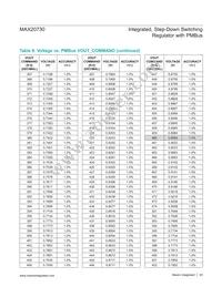 MAX20730EPL+ Datasheet Page 20