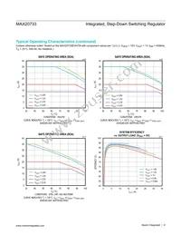 MAX20733EPL+ Datasheet Page 8