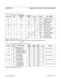 MAX20733EPL+ Datasheet Page 19