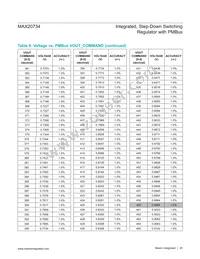 MAX20734EPL+ Datasheet Page 20