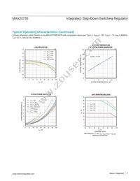 MAX20735EPL+T Datasheet Page 7