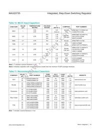 MAX20735EPL+T Datasheet Page 19