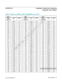 MAX20743EPL+ Datasheet Page 20