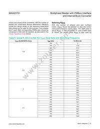 MAX20751EKX+T Datasheet Page 21