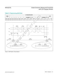 MAX2078CTK+T Datasheet Page 23