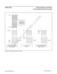 MAX21000+T Datasheet Page 15