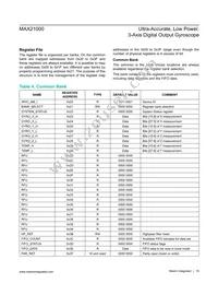 MAX21000+T Datasheet Page 19